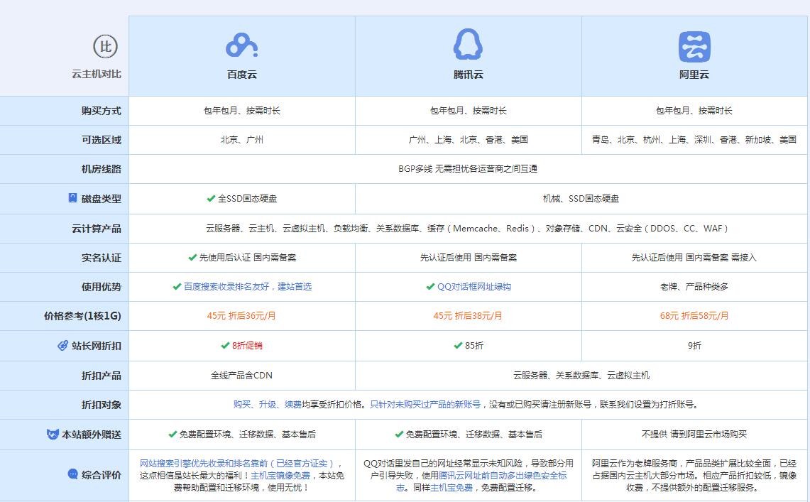 永清云主机代理对比.jpg